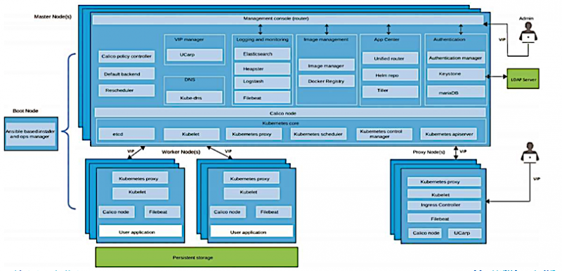 File:Icp arch components.png