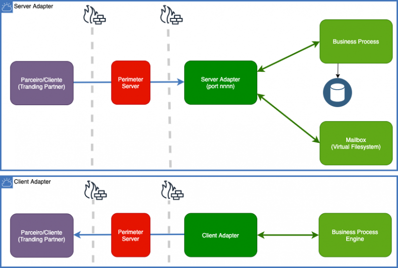 File:Server-client-adapter.png