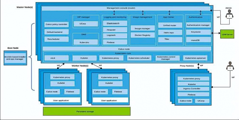 File:Icp arch components.jpg