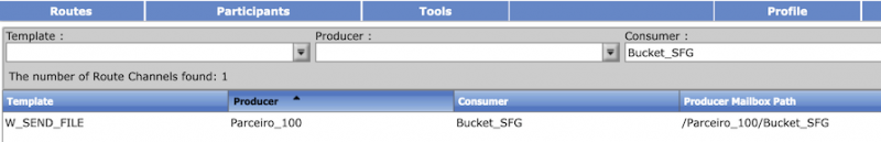 File:Sfg-s3-channel.png